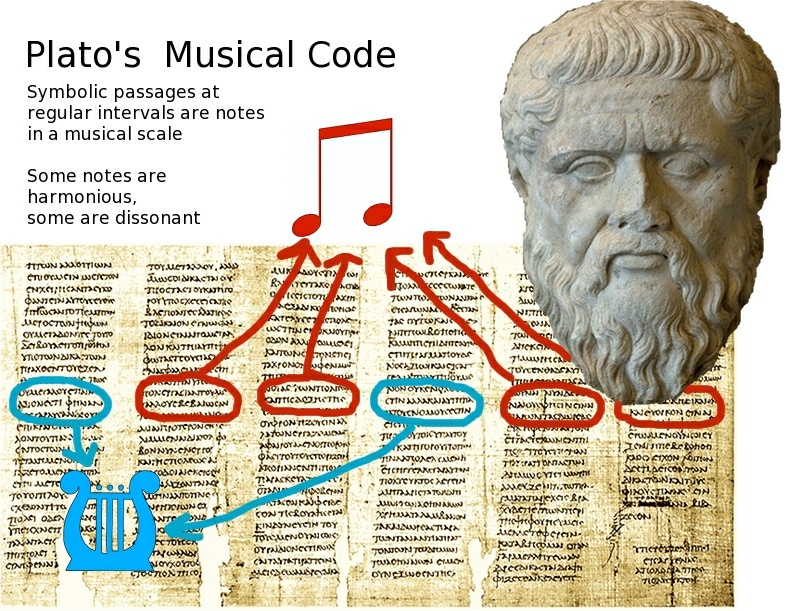 plato's musical code